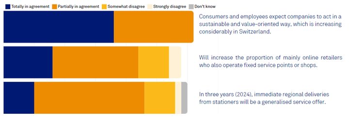 Graphic 2_Destinatons CH article
