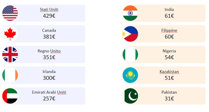 IT_Black_friday_article_4